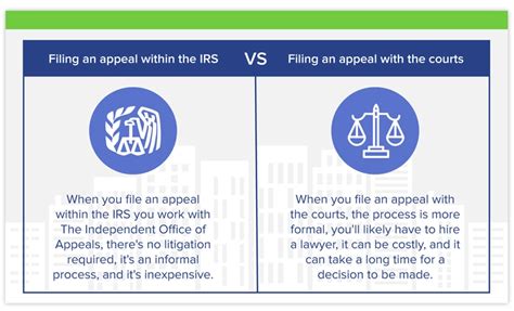 151 code irs|What Tax Code 151 Means and How to Appeal